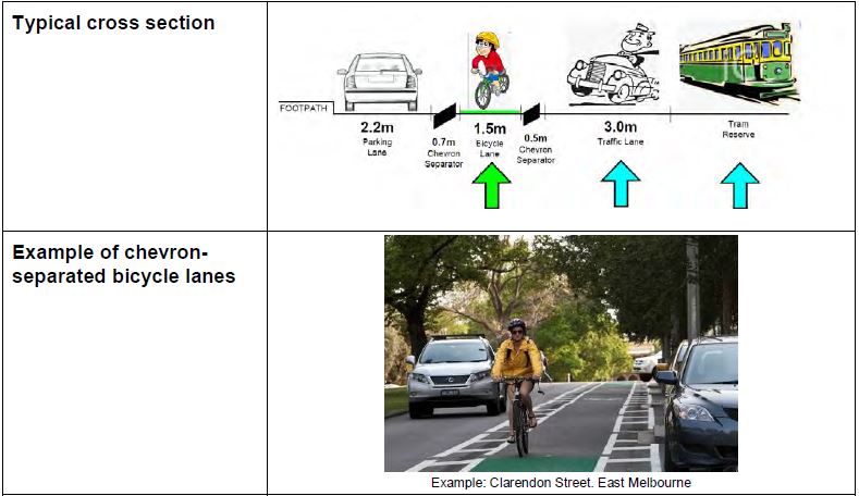 Diagram showing chevron separated bike lane