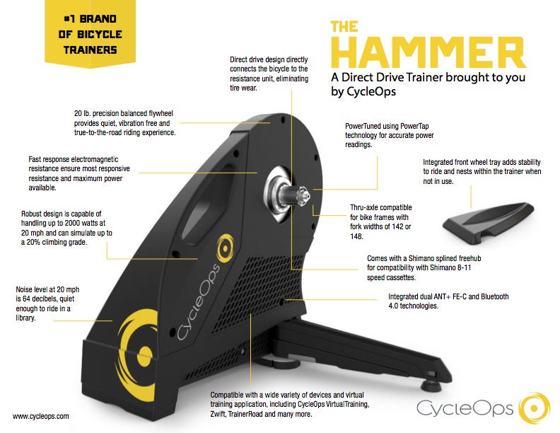 CycleOps 'The Hammer' tech specs