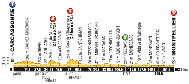 Stage 11 - Carcassonne / Montpellier 162.5km