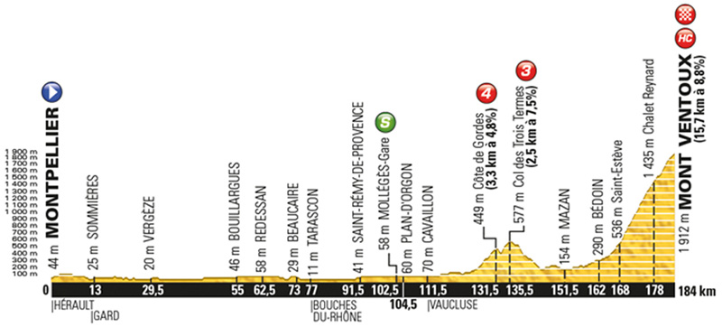 Stage 12 - Montpellier / Mont Ventoux 185km
