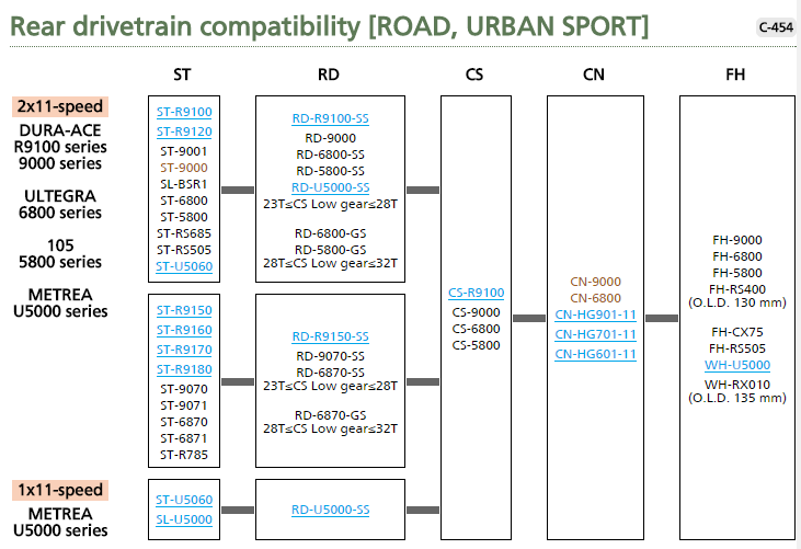 Shimano Dura-Ace R9100 rear compatibility chart