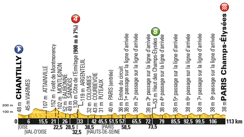 Stage 21 - Chantilly / Paris Champs-Elysees 113km