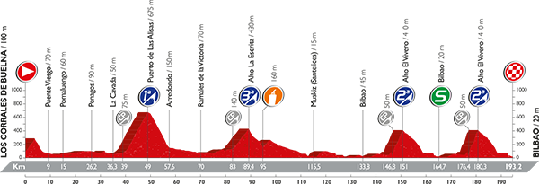 Stage 12 Los Corrales de Buelna / Bilbao 194.8km